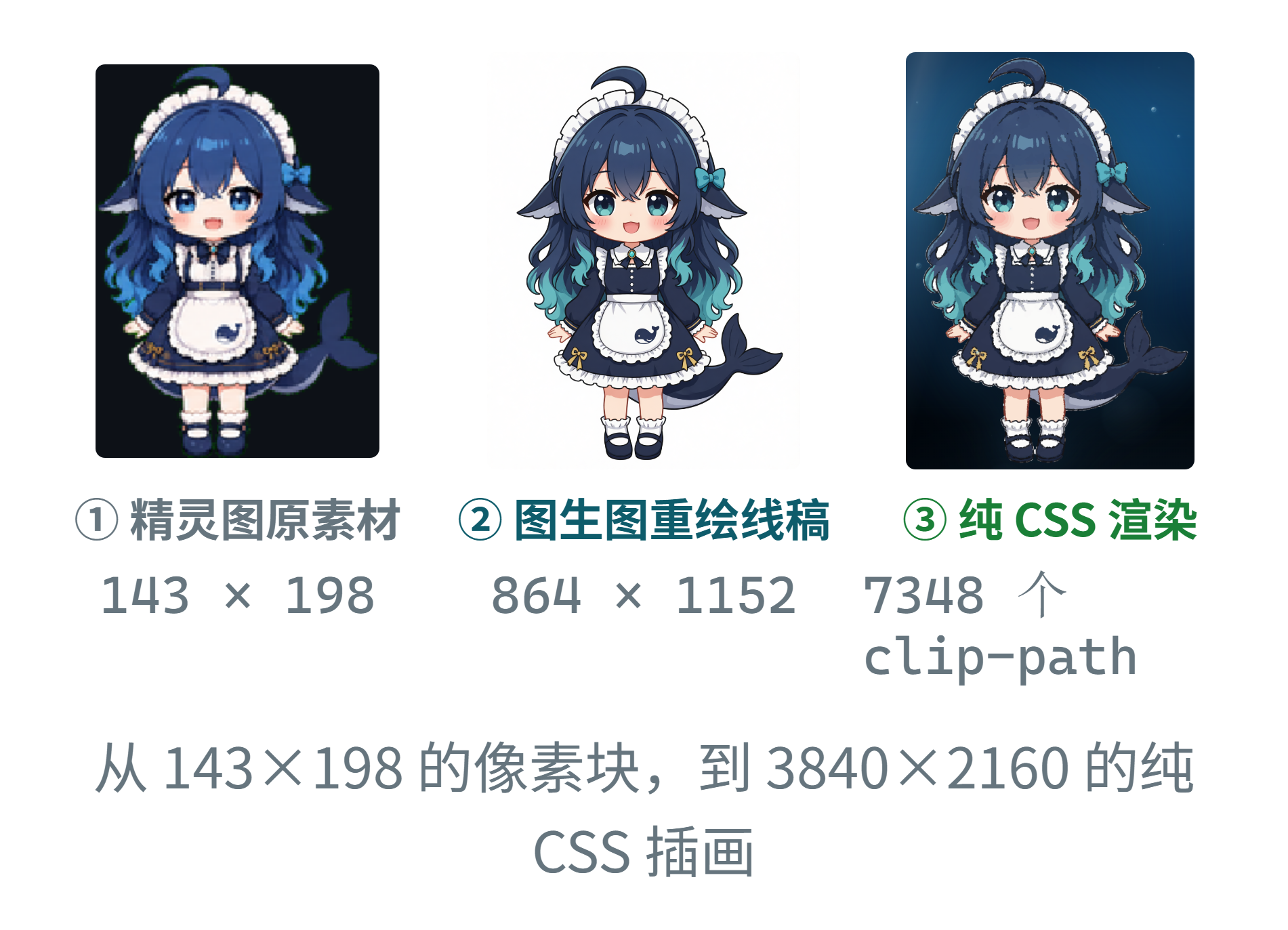 三张图的实际像素尺度差别很大：143×198 / 864×1152 / 743×1095