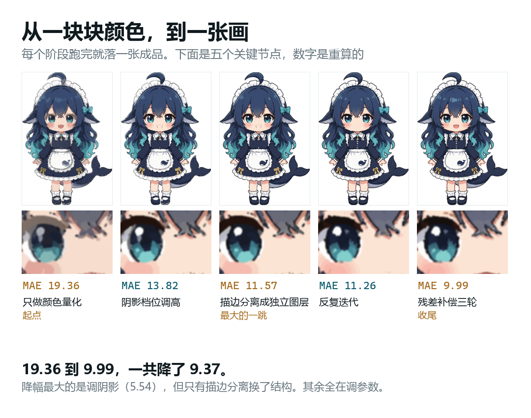 下排是同一处眼睛放大的样子 —— 描边有没有，在那里最明显