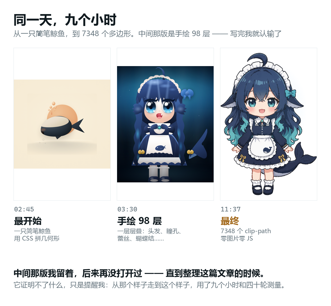三张图分别来自 02:45、03:30、11:37，都是当天真实落盘的文件